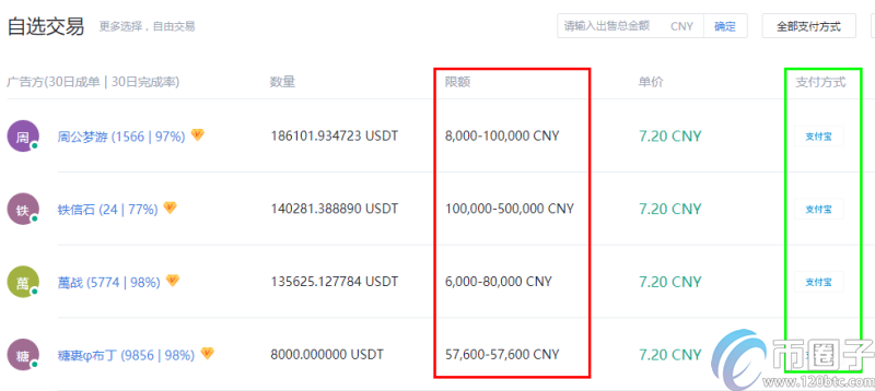 火币网usdt怎么提现人民币火币网usdt兑换人民币教程