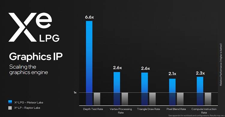 Depth-Test-