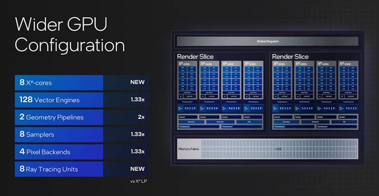 Wider-GPU-