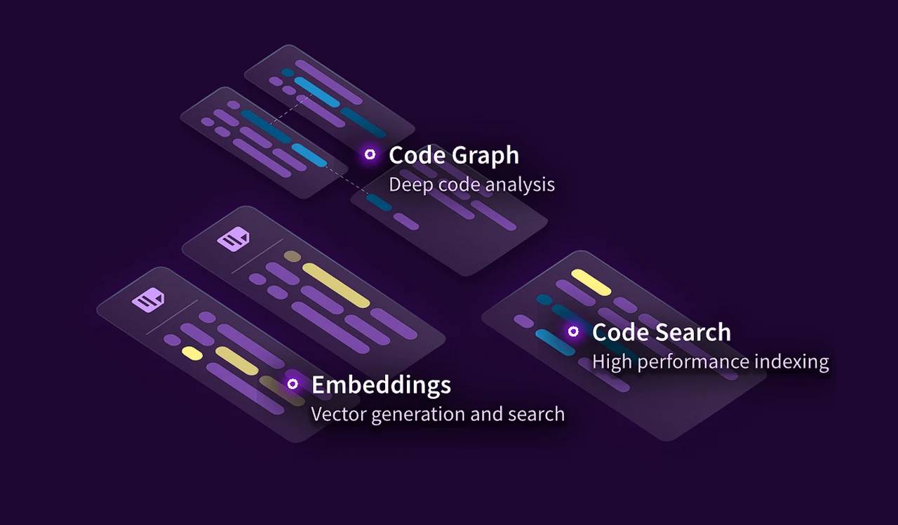 Cody-Visual-Studio-Code-AI-coding-assistant-Copilot-alternative.webp